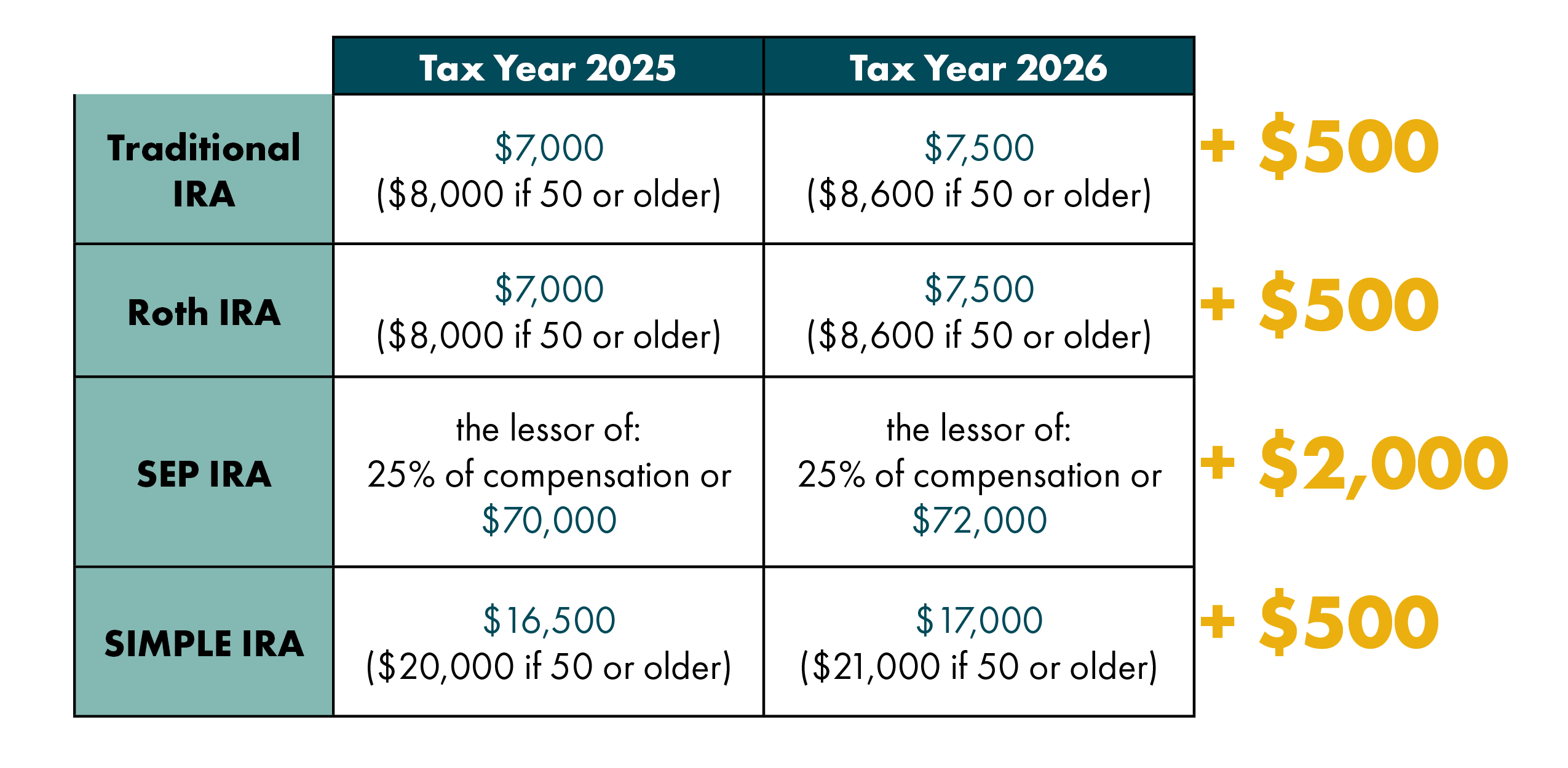 Contribution Limits 2025 - 11.24.25