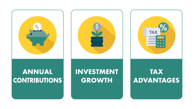 IRA 3 essential elements 1.13.26
