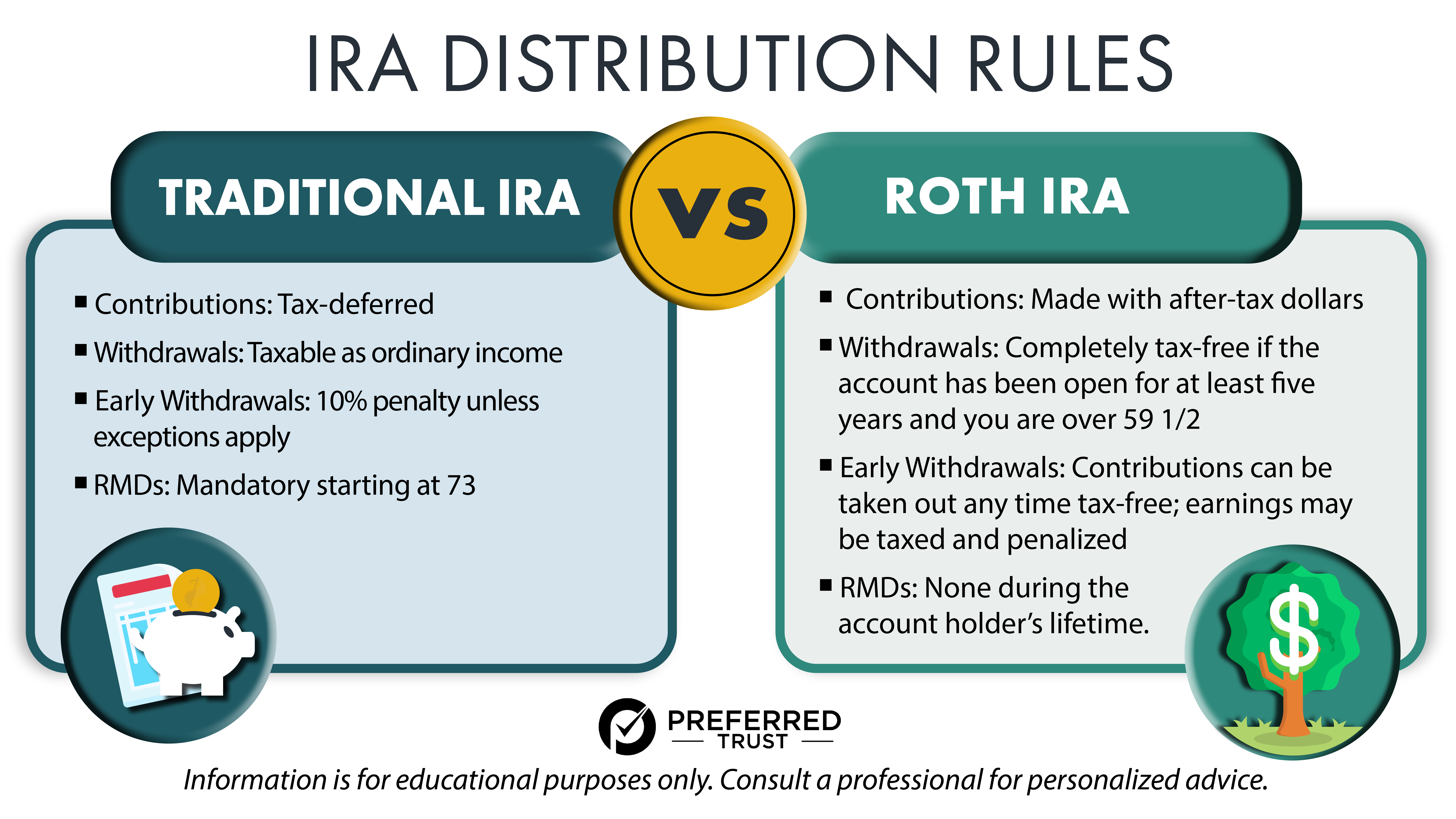IRA Distribution Rules ROTH vs TRAD infographic 1920x1080
