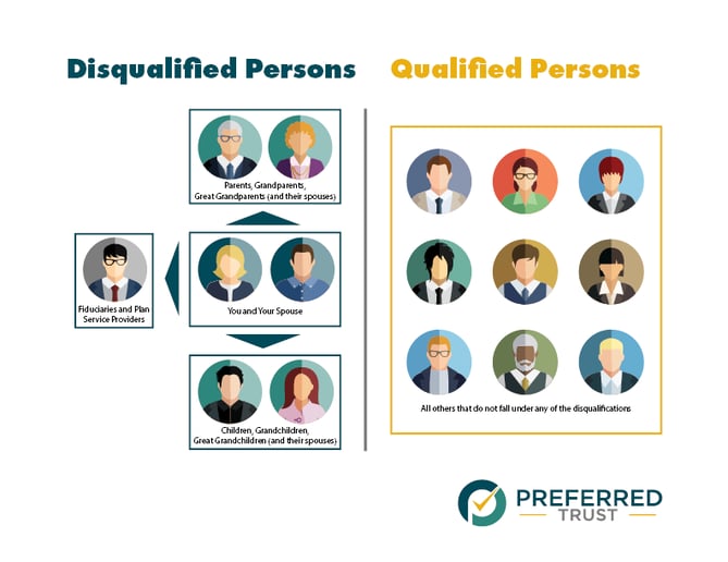 Disqualified Persons draft 7.10.23