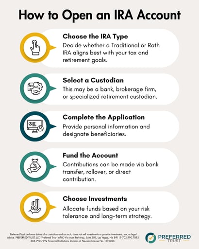PTC - How to Open an IRA Account 1.13.26